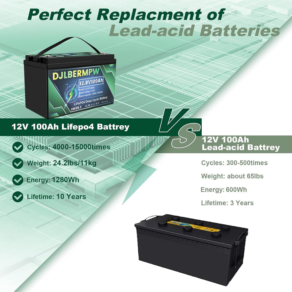 12.8V 100Ah LiFePO4 Lithium Battery M37655