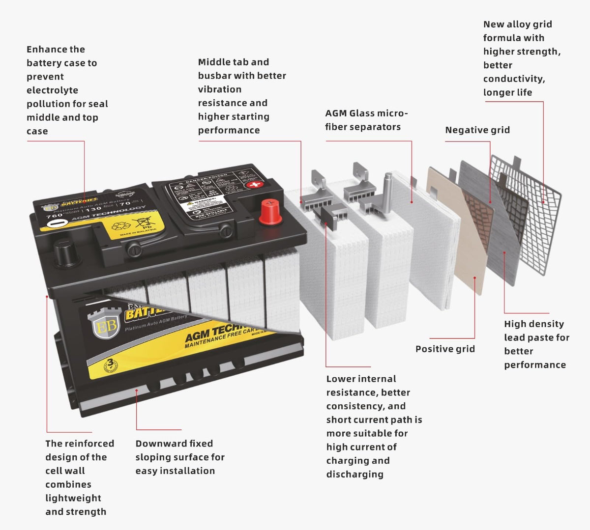 12v 80ah H7 Automotive Battery X778774