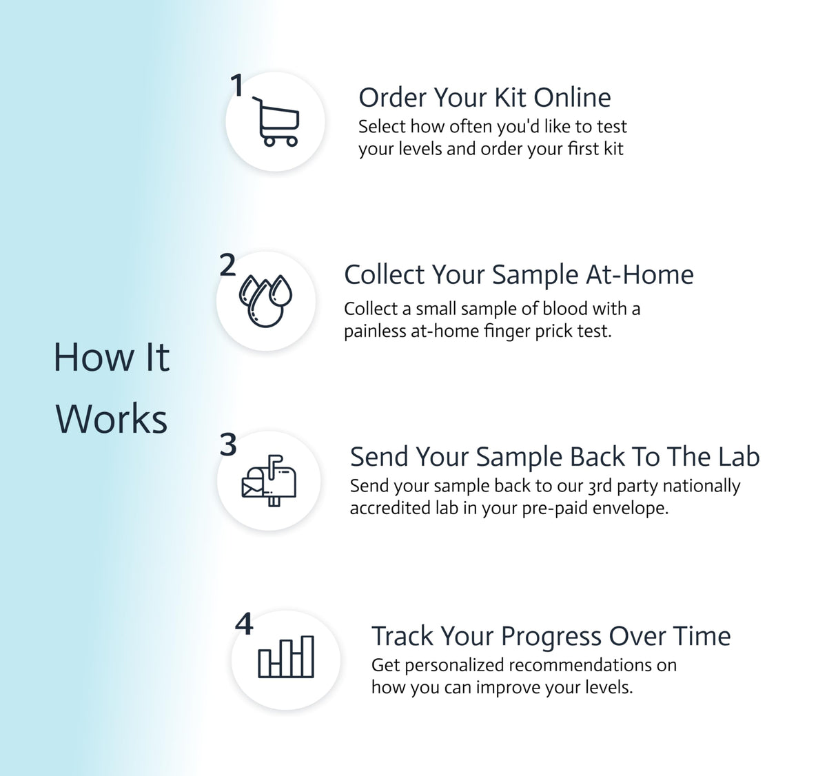 6-in-1 Female Hormone Test L370605