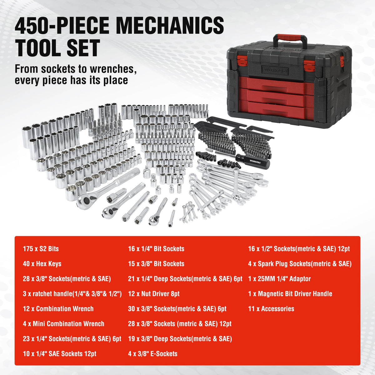 450-Piece Drive Socket Set 1/2" 1/4" 3/8" CR-V Metric and Imperial with Quick-Release Ratchet Wrench P90650